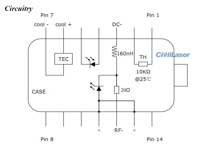 1550nm DFB laser